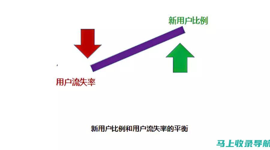 从用户角度解析站长之家SEO源码的成本是否高昂。